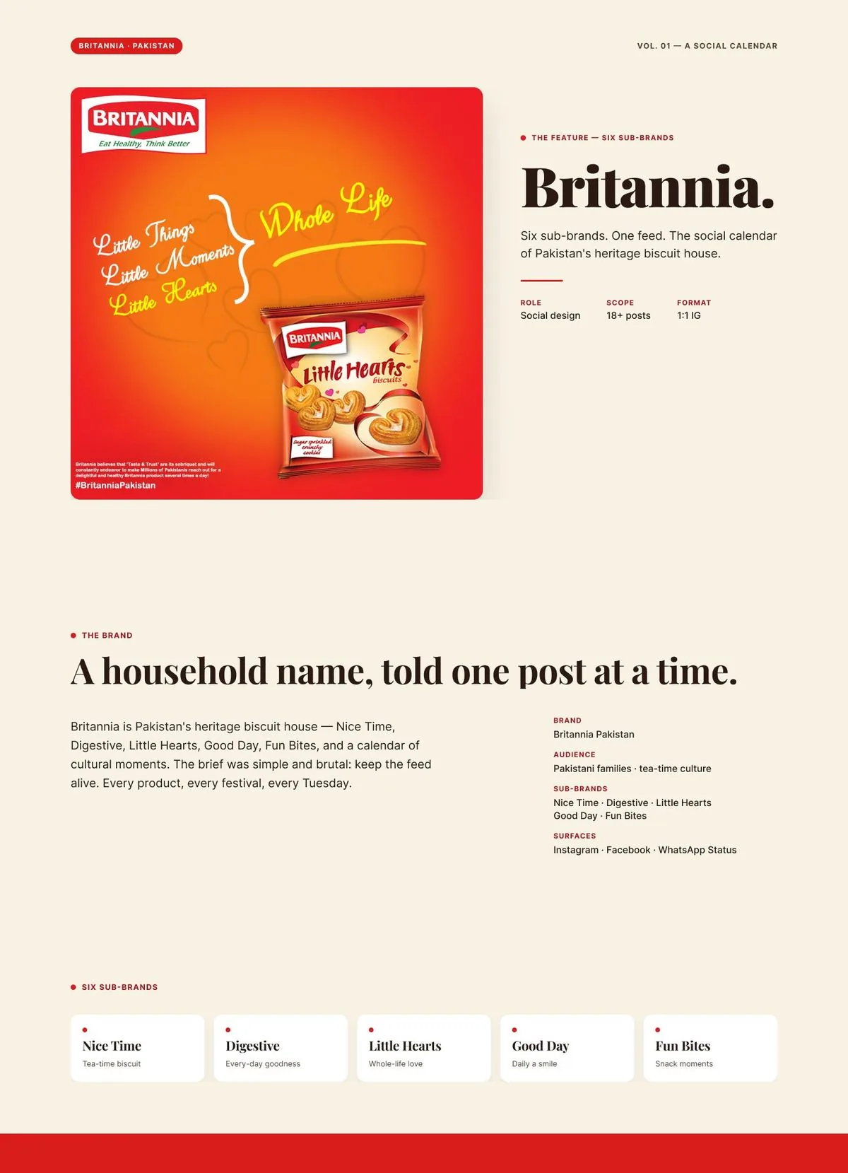Britannia Pakistan — full case study
