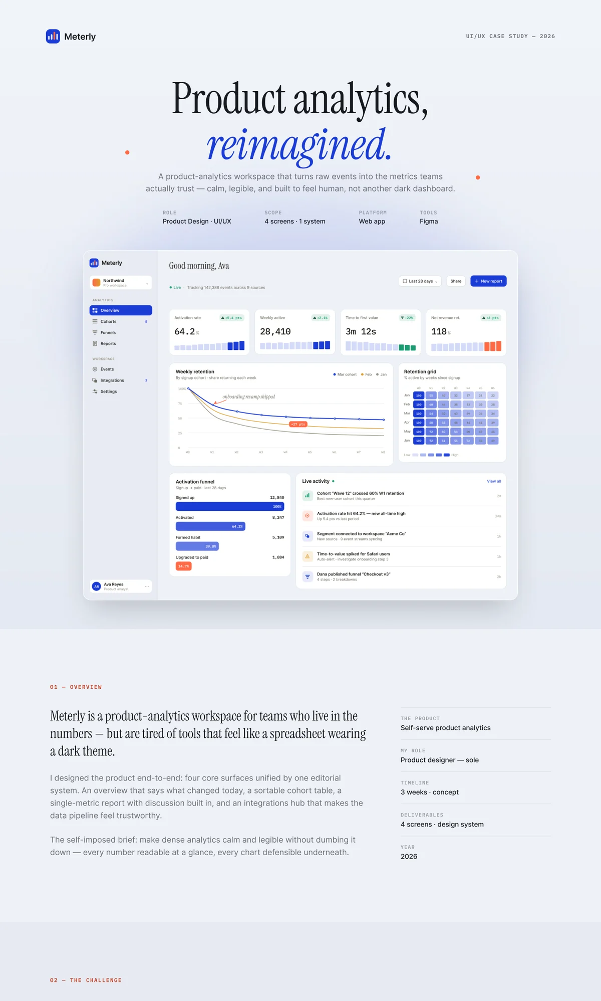Meterly — Product Analytics — full case study